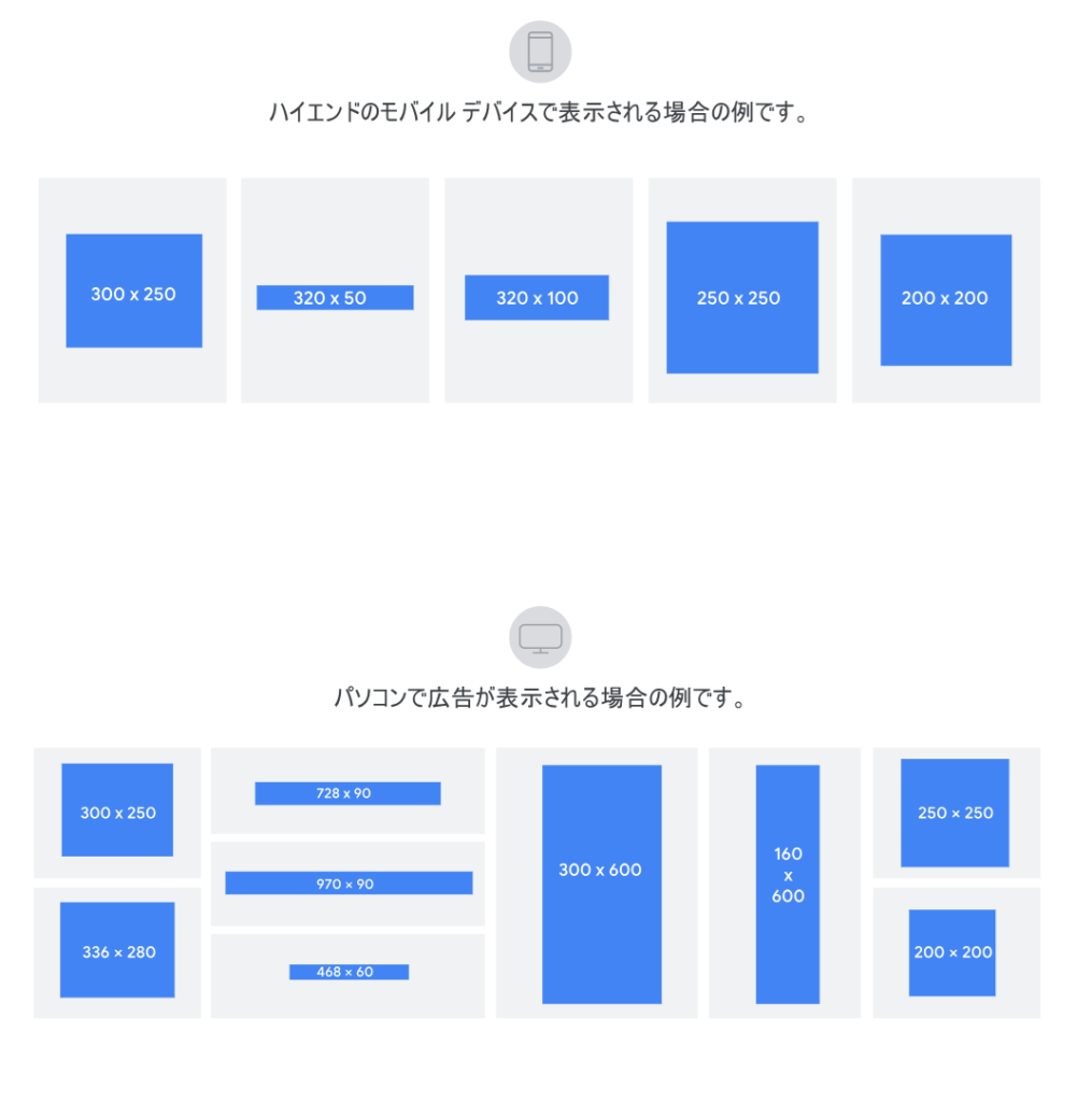 Googleディスプレイ広告の静止画サイズ