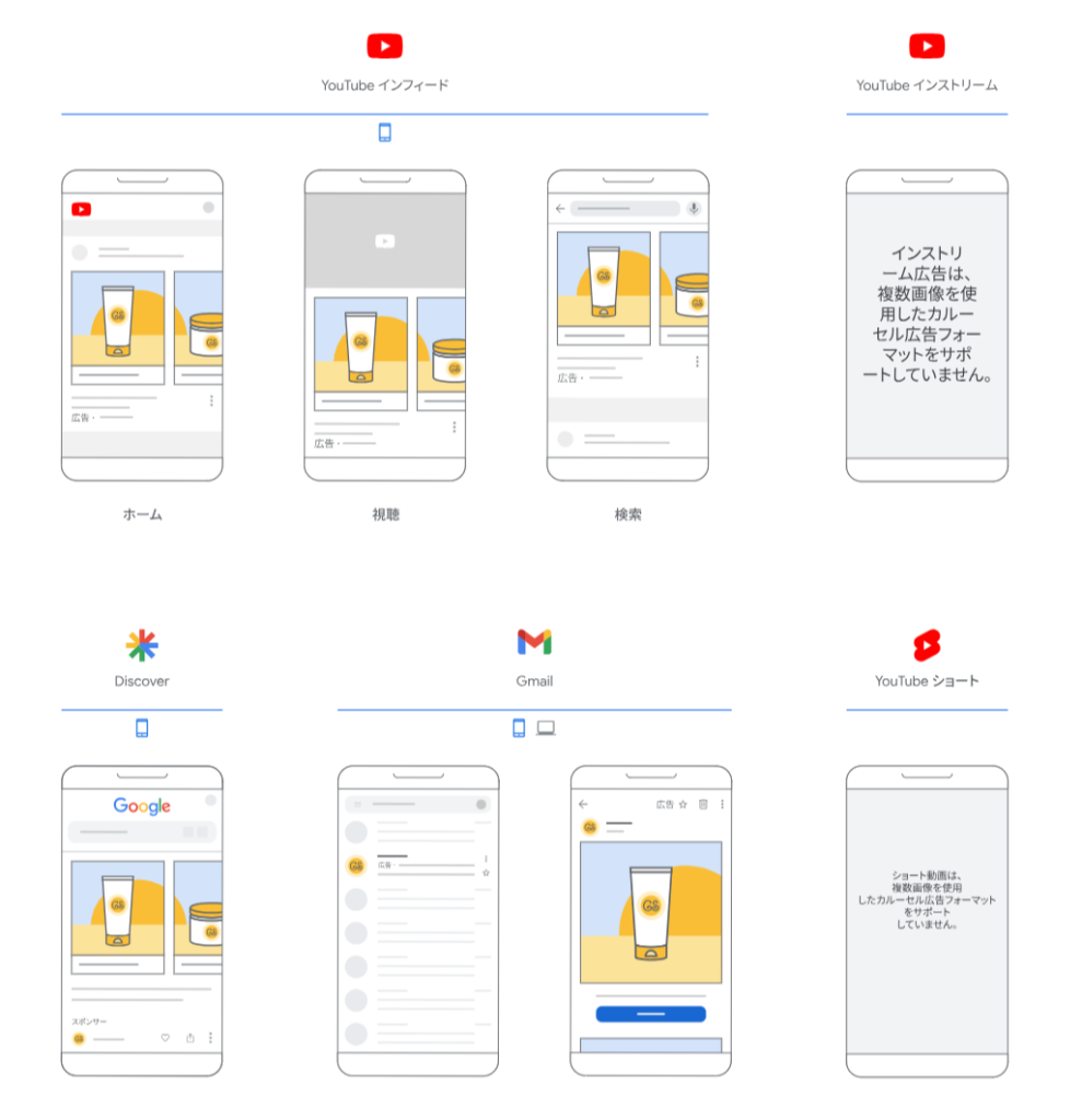 Google広告カルーセル