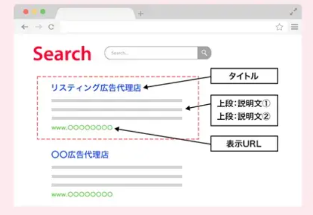 リスティング広告TD