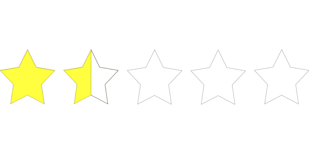 「広告アセットの充実度」5段階の評価