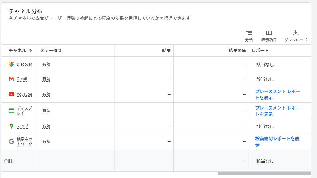 PMAXチャネルパフォーマンス分析